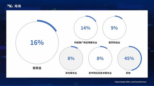 海南专精特新企业画像 亿元规模成主流，成长周期缩短，科技服务业显锋芒