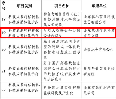 山东慧创信息科技获中央引导地方科技发展资金立项